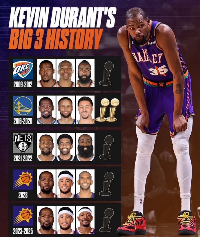 凯文杜兰特篮网壁纸图片